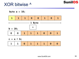 www.SunilOS.com 38
XOR bitwise ^
1 1 01 0 101
^
1 Byte
0 0 11 1 100
byte a = 10;
b = 20;
c = a ^ b;
1 1 10 1 001
 