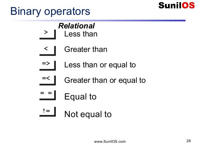 JAVA Variables and Operators