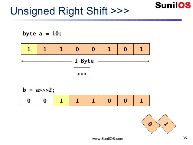 JAVA Variables and Operators