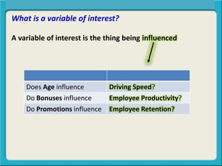 What is a variable of interest?
A variable of interest is the thing being influenced
Central Tendency, Spread, or Symmetry?
Does Age influence Driving Speed?
Do Bonuses influence Employee Productivity?
Do Promotions influence Employee Retention?
 
