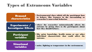 Types of Extraneous Variables
• Environmental clues which tell the participant how
to behave, like features in the surrounding or
researcher’s non-verbal behavior.
Demand
characteristics
• where the researcher unintentionally affects the
outcome by giving clues to the participants about
how they should behave.
Experimenter /
Investigator Effects
• like prior knowledge, health status or any other
individual characteristic that could affect the
outcome.
Participant
variables
• noise, lighting or temperature in the environment.
Situational
variables
 