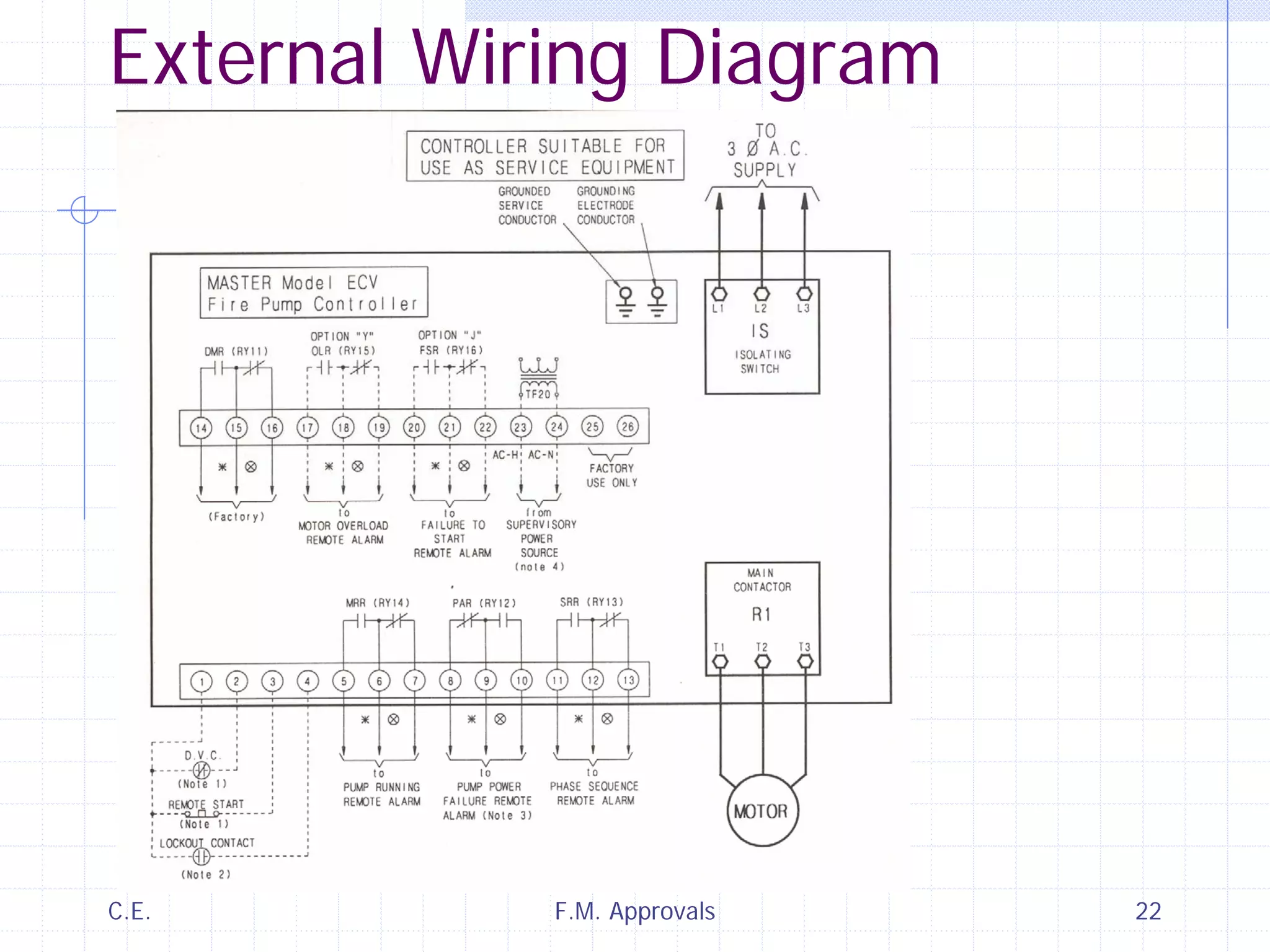 C.E. F.M. Approvals 22
External Wiring Diagram
 