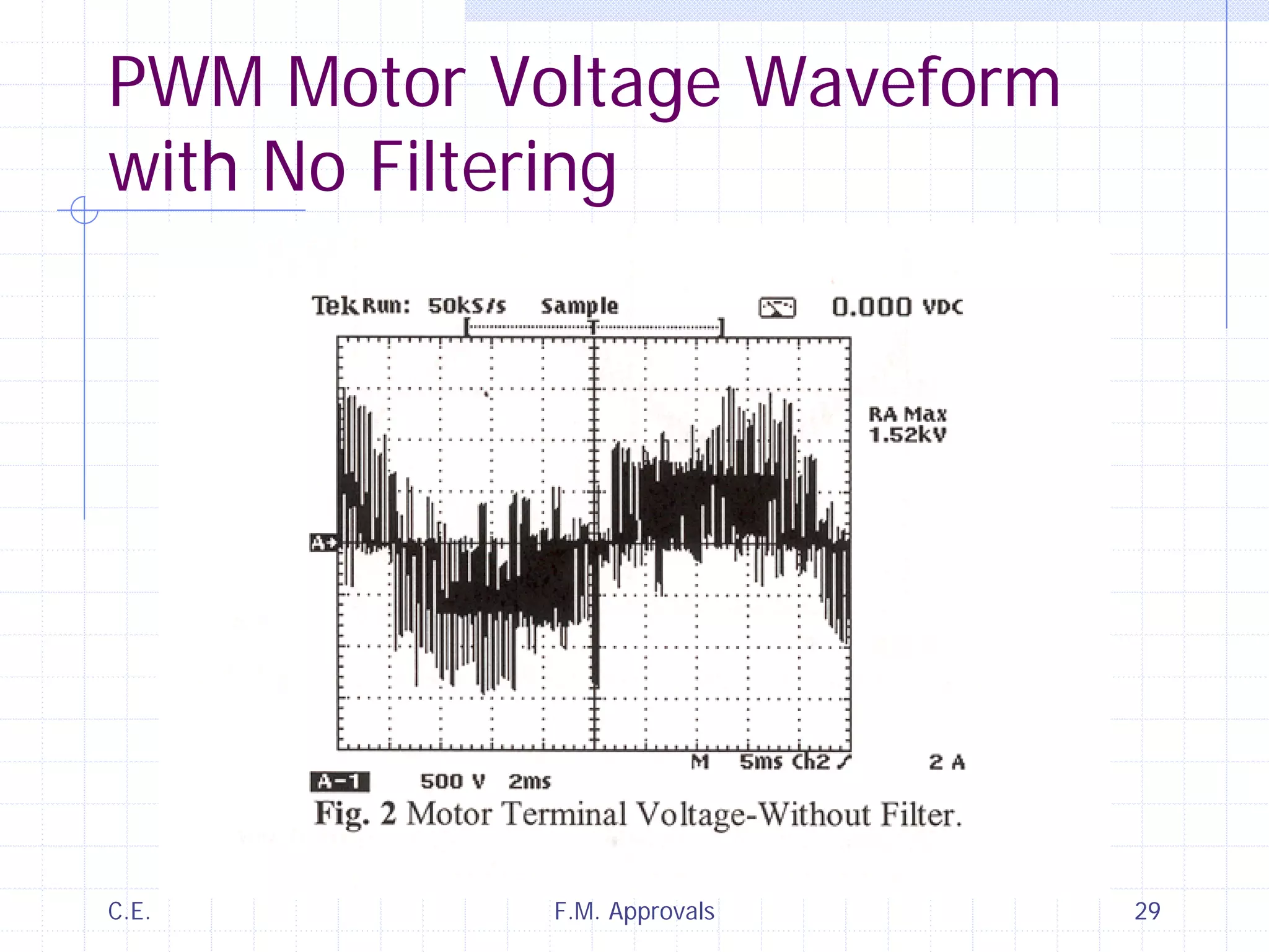 C.E. F.M. Approvals 29
PWM Motor Voltage Waveform
with No Filtering
 