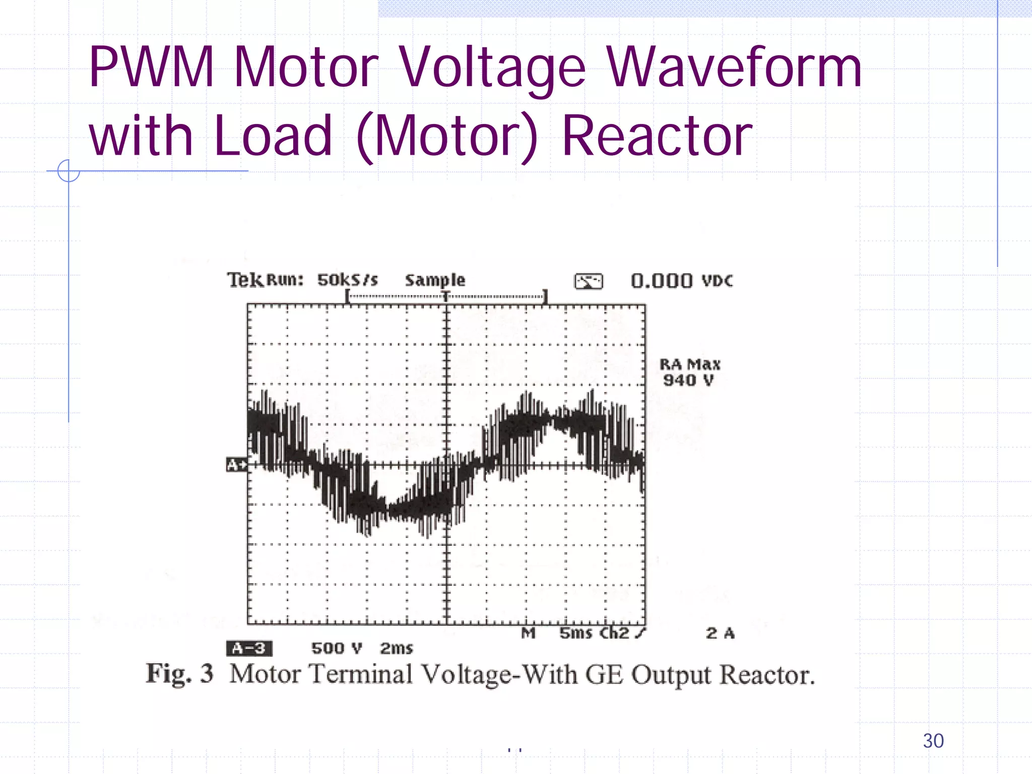 C.E. F.M. Approvals 30
PWM Motor Voltage Waveform
with Load (Motor) Reactor
 