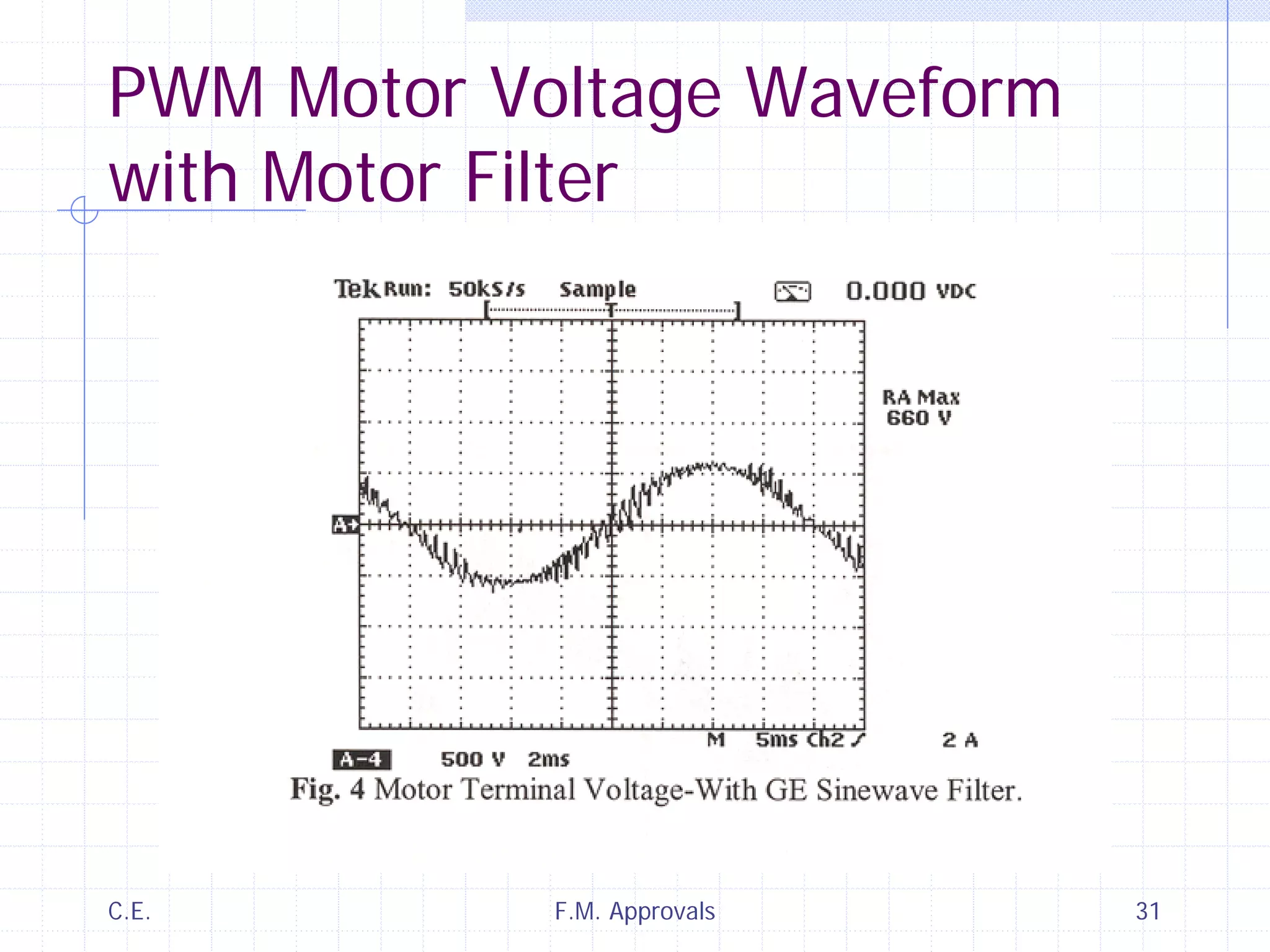 C.E. F.M. Approvals 31
PWM Motor Voltage Waveform
with Motor Filter
 