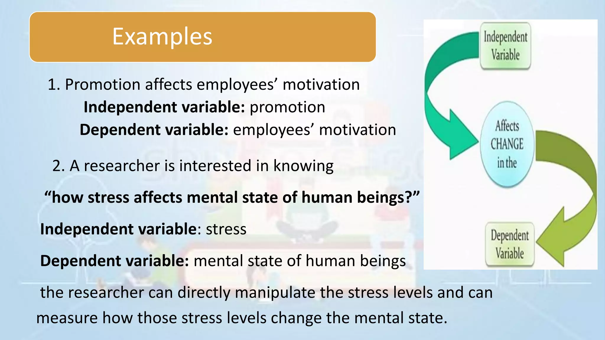 Examples
1. Promotion affects employees’ motivation
Independent variable: promotion
Dependent variable: employees’ motivation
2. A researcher is interested in knowing
“how stress affects mental state of human beings?”
Independent variable: stress
Dependent variable: mental state of human beings
the researcher can directly manipulate the stress levels and can
measure how those stress levels change the mental state.
 