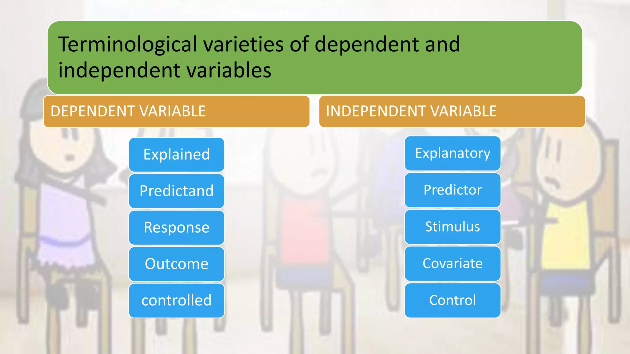 Terminological varieties of dependent and
independent variables
DEPENDENT VARIABLE
Explained
Predictand
Response
Outcome
controlled
Explanatory
Predictor
Stimulus
Covariate
Control
INDEPENDENT VARIABLE
 