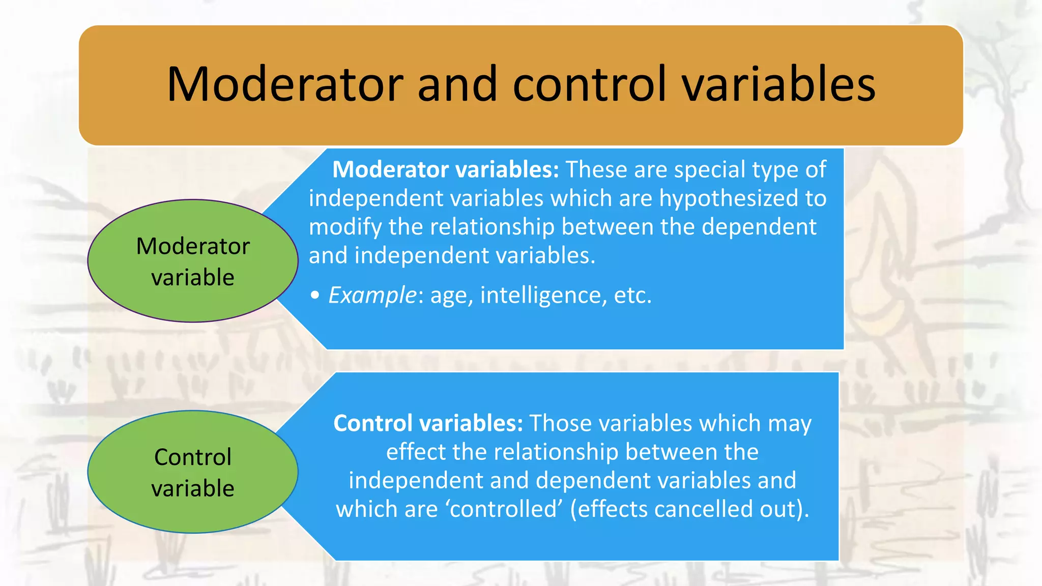 Moderator and control variables
Moderator variables: These are special type of
independent variables which are hypothesized to
modify the relationship between the dependent
and independent variables.
• Example: age, intelligence, etc.
Control variables: Those variables which may
effect the relationship between the
independent and dependent variables and
which are ‘controlled’ (effects cancelled out).
Moderator
variable
Control
variable
 
