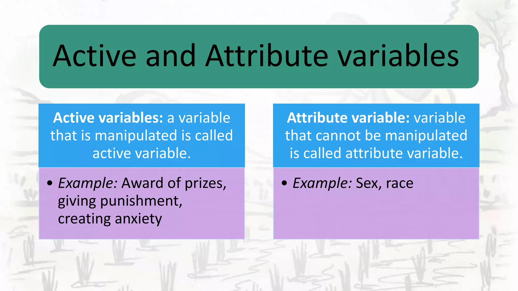 Active and Attribute variables
Active variables: a variable
that is manipulated is called
active variable.
• Example: Award of prizes,
giving punishment,
creating anxiety
Attribute variable: variable
that cannot be manipulated
is called attribute variable.
• Example: Sex, race
 