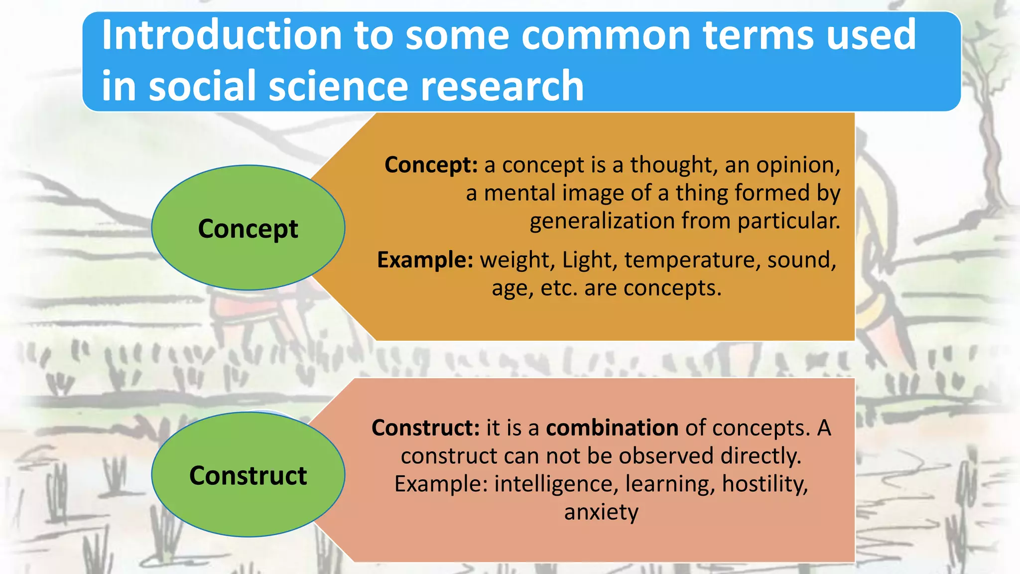 Introduction to some common terms used
in social science research
Concept: a concept is a thought, an opinion,
a mental image of a thing formed by
generalization from particular.
Example: weight, Light, temperature, sound,
age, etc. are concepts.
Construct: it is a combination of concepts. A
construct can not be observed directly.
Example: intelligence, learning, hostility,
anxiety
Concept
Construct
 