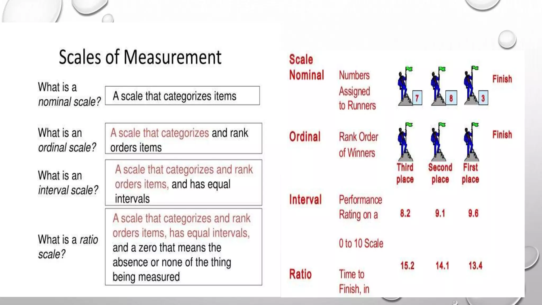 Variables in social science research and its measurement ppt