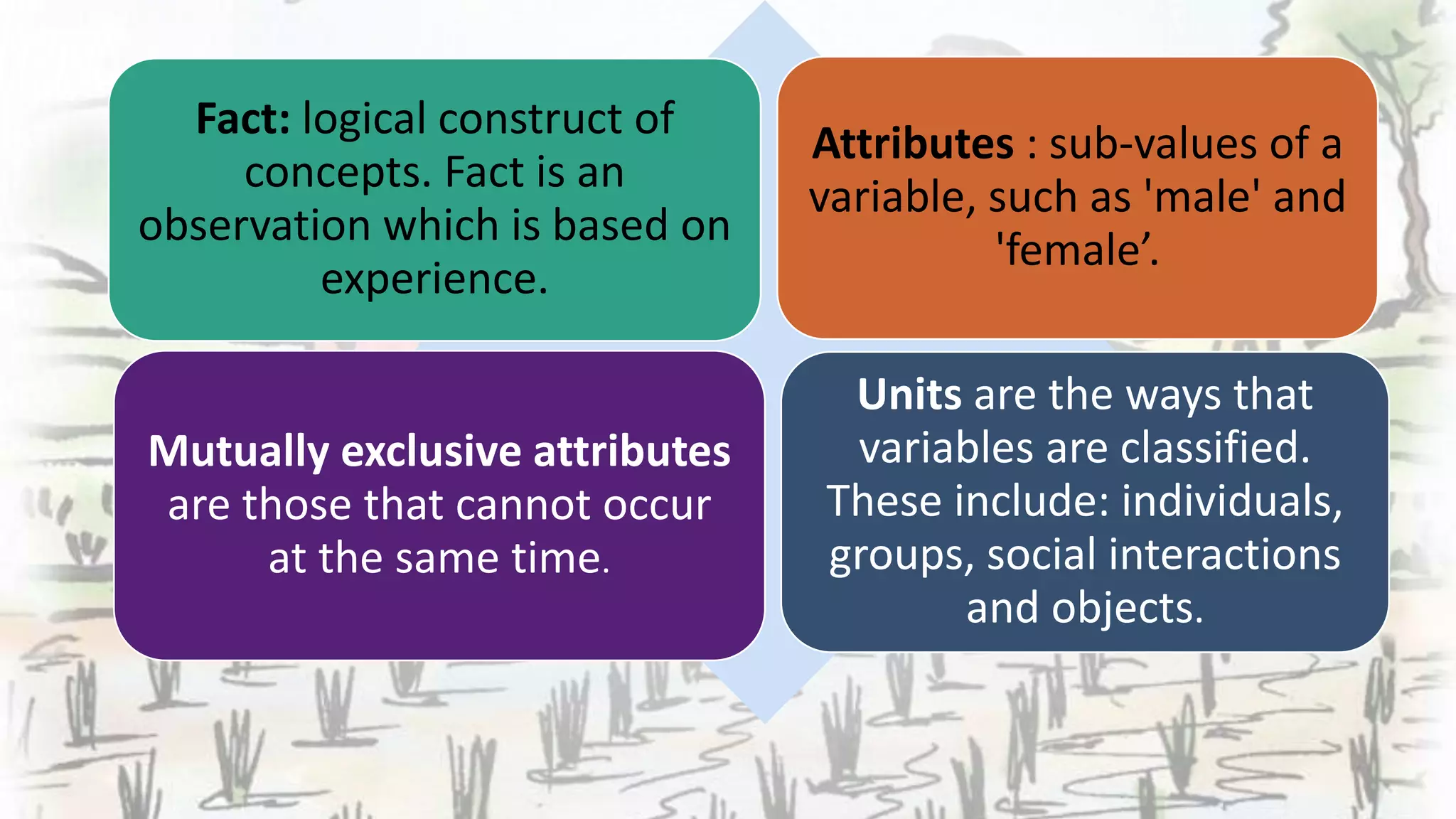 Fact: logical construct of
concepts. Fact is an
observation which is based on
experience.
Attributes : sub-values of a
variable, such as 'male' and
'female’.
Mutually exclusive attributes
are those that cannot occur
at the same time.
Units are the ways that
variables are classified.
These include: individuals,
groups, social interactions
and objects.
 