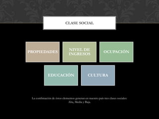 CLASE SOCIAL




                               NIVEL DE
PROPIEDADES                                                 OCUPA...