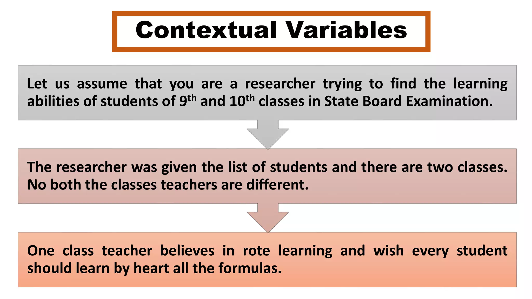 Contextual Variables
One class teacher believes in rote learning and wish every student
should learn by heart all the formulas.
The researcher was given the list of students and there are two classes.
No both the classes teachers are different.
Let us assume that you are a researcher trying to find the learning
abilities of students of 9th and 10th classes in State Board Examination.
 