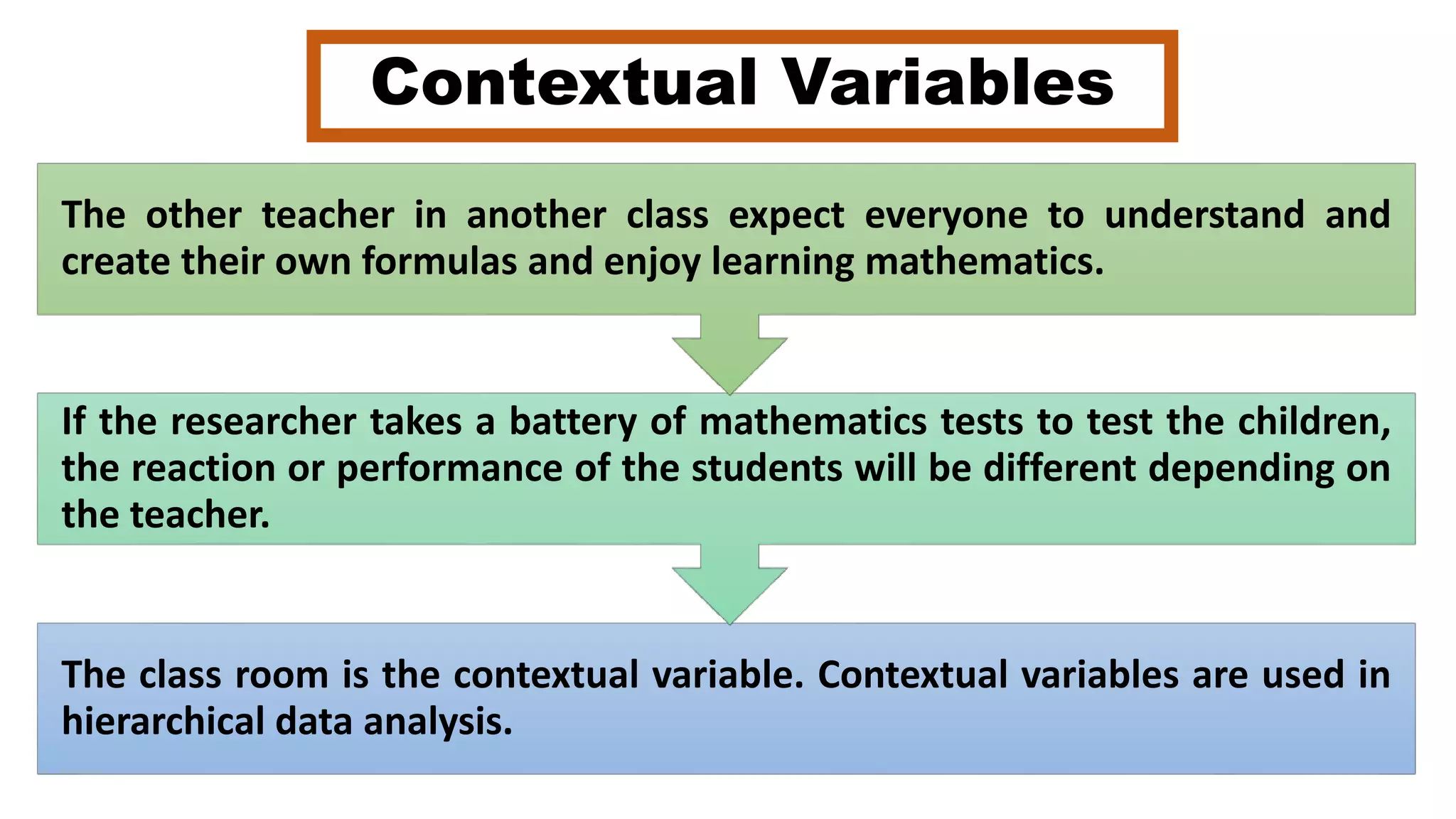 Contextual Variables
The class room is the contextual variable. Contextual variables are used in
hierarchical data analysis.
If the researcher takes a battery of mathematics tests to test the children,
the reaction or performance of the students will be different depending on
the teacher.
The other teacher in another class expect everyone to understand and
create their own formulas and enjoy learning mathematics.
 