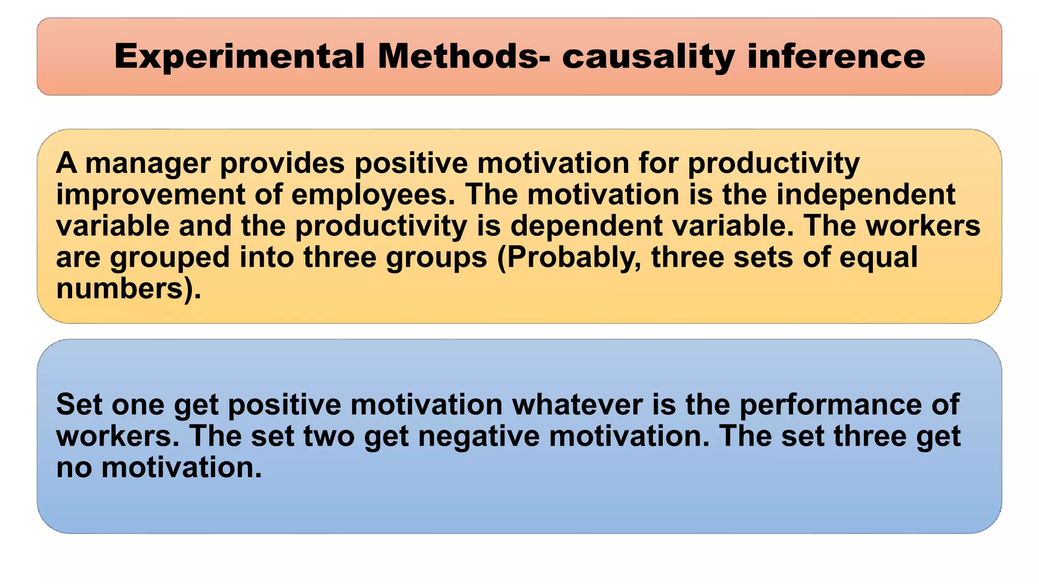 Experimental Methods- causality inference
A manager provides positive motivation for productivity
improvement of employees. The motivation is the independent
variable and the productivity is dependent variable. The workers
are grouped into three groups (Probably, three sets of equal
numbers).
Set one get positive motivation whatever is the performance of
workers. The set two get negative motivation. The set three get
no motivation.
 