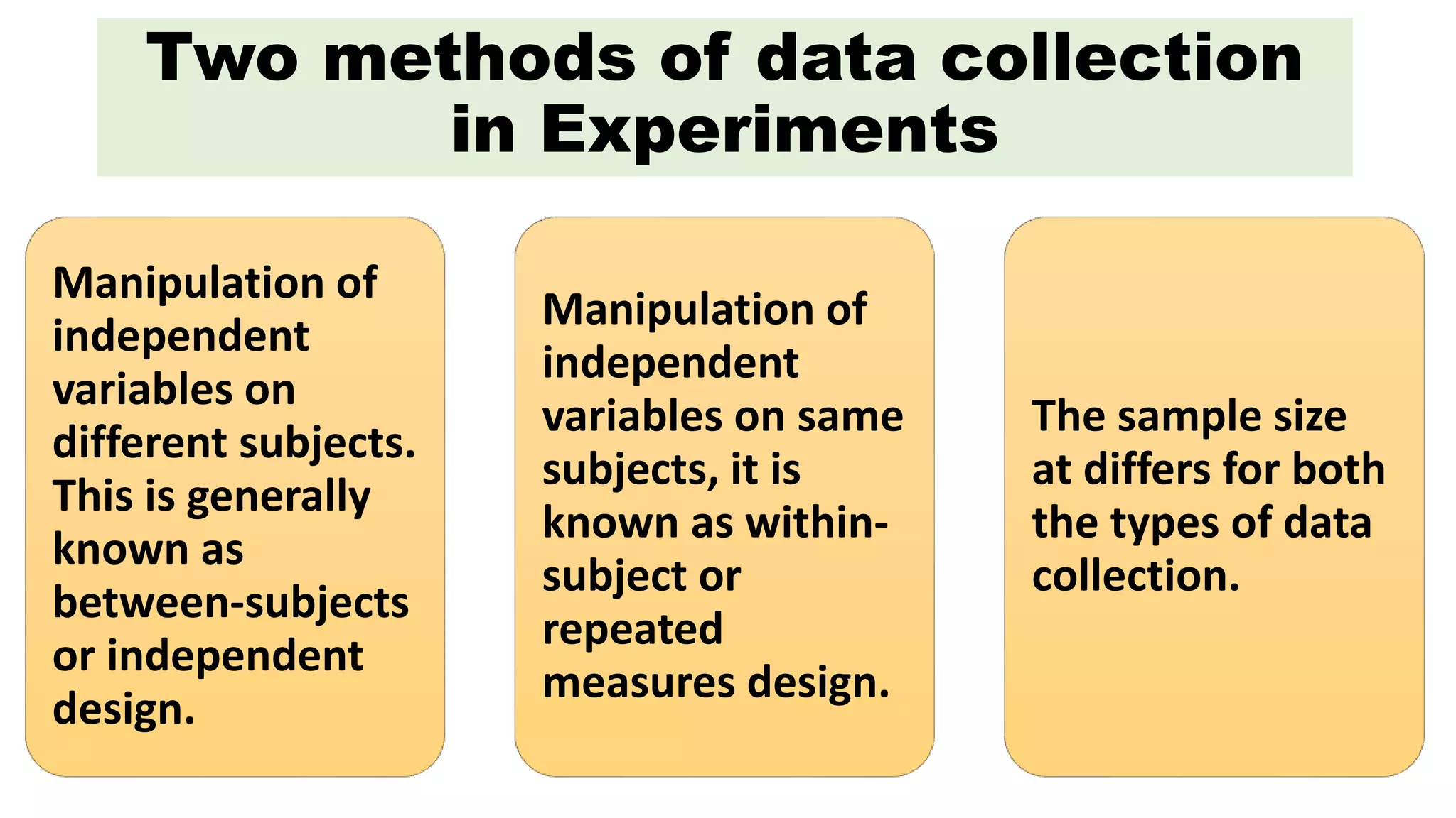 Two methods of data collection
in Experiments
Manipulation of
independent
variables on
different subjects.
This is generally
known as
between-subjects
or independent
design.
Manipulation of
independent
variables on same
subjects, it is
known as within-
subject or
repeated
measures design.
The sample size
at differs for both
the types of data
collection.
 