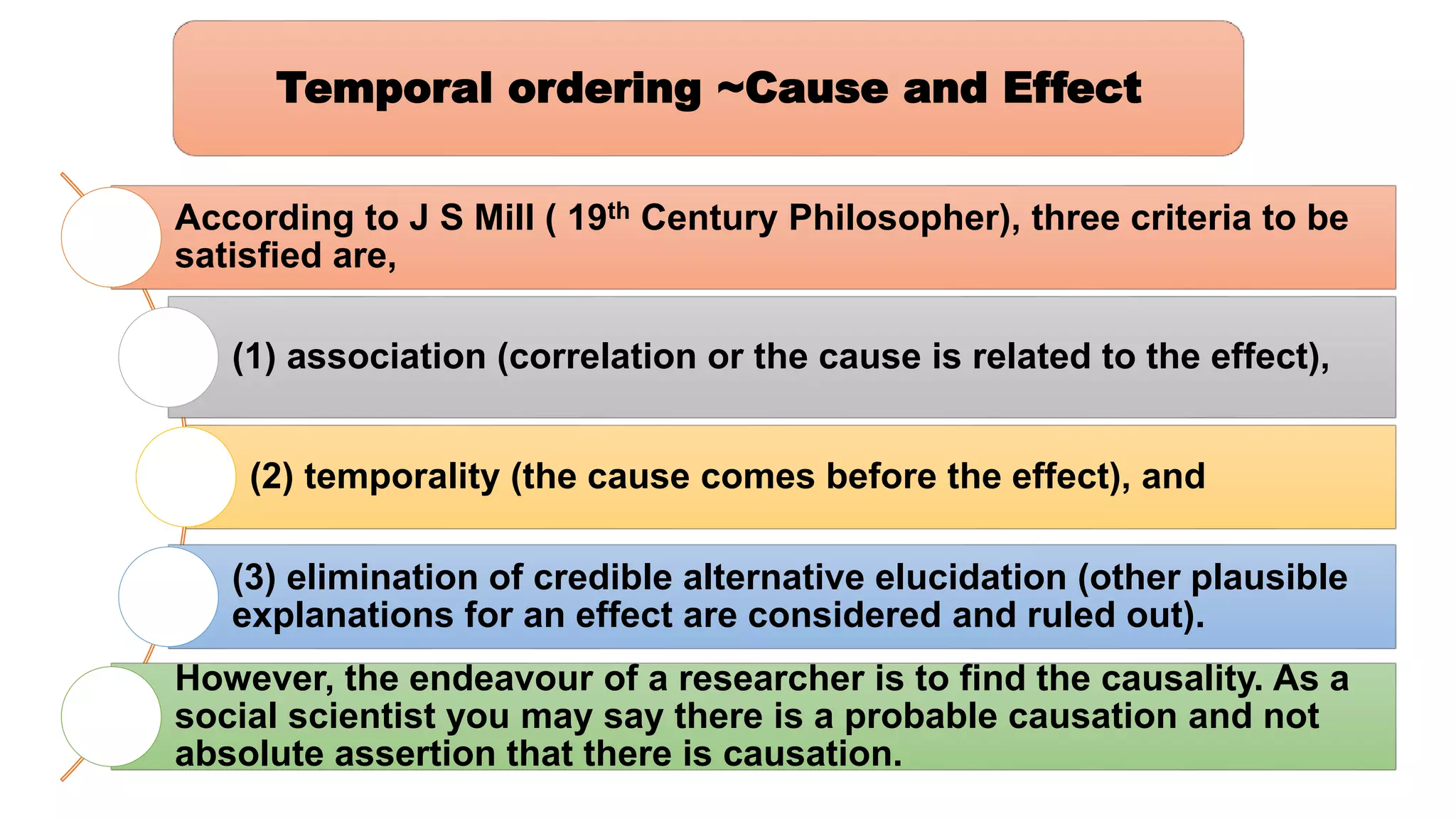 According to J S Mill ( 19th Century Philosopher), three criteria to be
satisfied are,
(1) association (correlation or the cause is related to the effect),
(2) temporality (the cause comes before the effect), and
(3) elimination of credible alternative elucidation (other plausible
explanations for an effect are considered and ruled out).
However, the endeavour of a researcher is to find the causality. As a
social scientist you may say there is a probable causation and not
absolute assertion that there is causation.
Temporal ordering ~Cause and Effect
 
