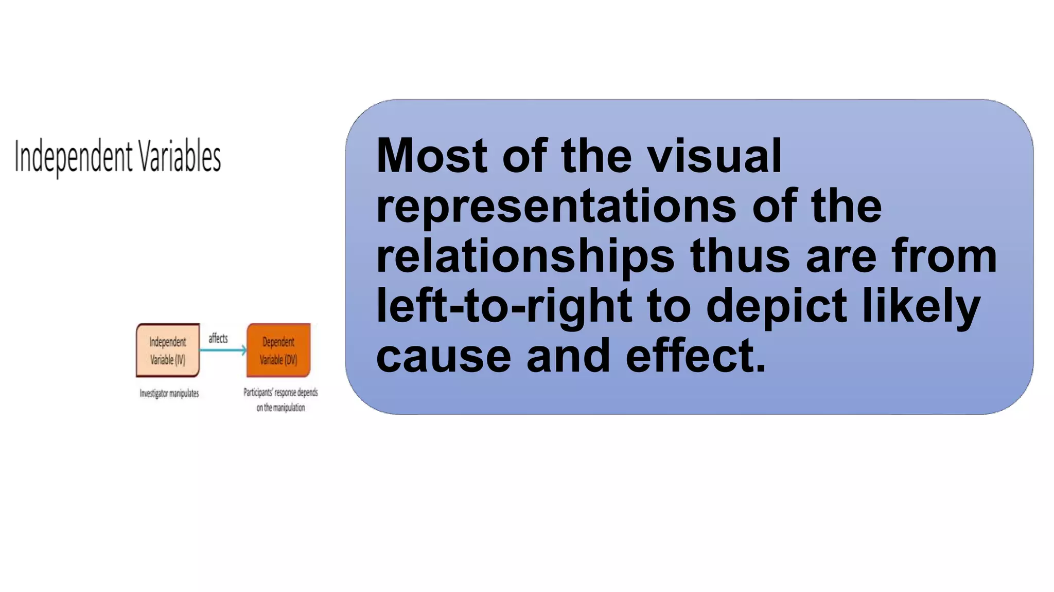 Most of the visual
representations of the
relationships thus are from
left-to-right to depict likely
cause and effect.
 