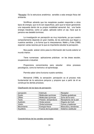 *Receptor: Es la estructura anatómica sensible a esta energía física del
ambiente.

       Schiffman advierte que los receptores pueden responder a otros
tipos de energía, que no le son específicos, pero que lo hacen generando
una respuesta dentro de su propia modalidad sensorial. Así, una fuerte
energía mecánica, como un golpe, aplicada sobre un ojo, hace que la
persona vea destello luminoso.

      La investigación en percepción es muy importante, ya que nuestro
comportamiento depende en gran medida, de los estímulos que llegan a
nuestros sentidos y la forma que lo interpretamos. Matlin y Folie (1996)
exponen varias razones por la que es importante estudiar la percepción.

     Nos puede aclarar cómo pasa la información del mundo exterior al
mundo interior.

     Tiene numerosas         aplicaciones prácticas   en las áreas escolar,
ocupacional e industrial.

       Proporciona conocimientos para estudiar              otros   procesos
psicológicos, como la memoria o el aprendizaje.

      Permite saber cómo funciona nuestro sentidos.

      Monserrat (1998), la sensación- percepción es el proceso más
fundamental de la estructura psíquica y propone que a partir de él se
construya los demás procesos.

Clasificación de los tipos de percepción.

sensación                   Estimulo                  Receptor
Gusto                       Moléculas químicas        Papilas gustativas
Olfato                      Moléculas químicas        Zona de la nariz
Tacto                       Presión, temperatura      Receptores de la piel
Audición                    Onda sonora               Órgano de Corti
Visión                      Onda luminosa             Conos y bastones
Movimiento                  Energía física            Músculos y tendones
Equilibrio                  Fuerza de la gravedad     Sistema vestibular




Características de los canales sensoriales


                                     24
 