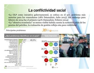 La conflictividad social
•La OLP como iniciativa gubernamental, se enfoca en el 3er. problema más
notorios para los venezolanos (18% Datanalisis; Julio 2015). Sin embargo para
febrero de 2014 fue el primero (40% Datanalisis; Febrero 2014)
•La “ofensiva económica” es menos visible habida cuenta la sostenida caída de los
precios del petróleo, la evaluación de gestión refleja esta poca visibilidad.
 