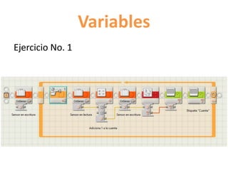Variables
Ejercicio No. 1
 