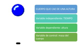 CUERPO QUE CAE DE UNA ALTURA
Variable independiente: TIEMPO
Variable dependiente: altura
Variable de control: masa del
cuerpo
 