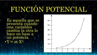 • Es aquella que se
presenta cuando
una variables
cambia la otra lo
hace en base a
un potencia.
•Y = m Xn
FUNCIÓN POTENCIAL
 