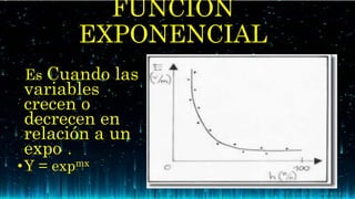 • Es Cuando las
variables
crecen o
decrecen en
relación a un
exponente.
•Y = expmx
FUNCIÓN
EXPONENCIAL
 