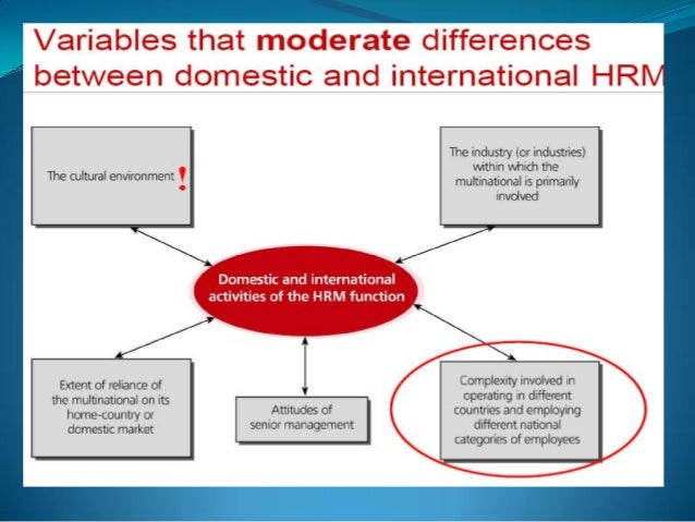 examples of ihrm and domestic hrm Examples of ihrm and domestic hrm essay 841 words oct 7th, 2010 4 pages introduction the primary cause of failure in multinational ventures stem from a. examples of ihrm and domestic hrm Examples of ihrm and domestic hrm essay 841 words oct 7th, 2010 4 pages introduction the primary cause of failure in multinational ventures stem from a.