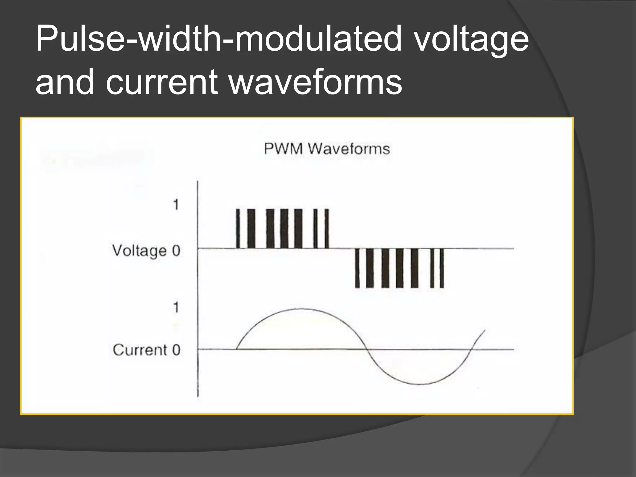 Pulse-width-modulated voltage
and current waveforms
 