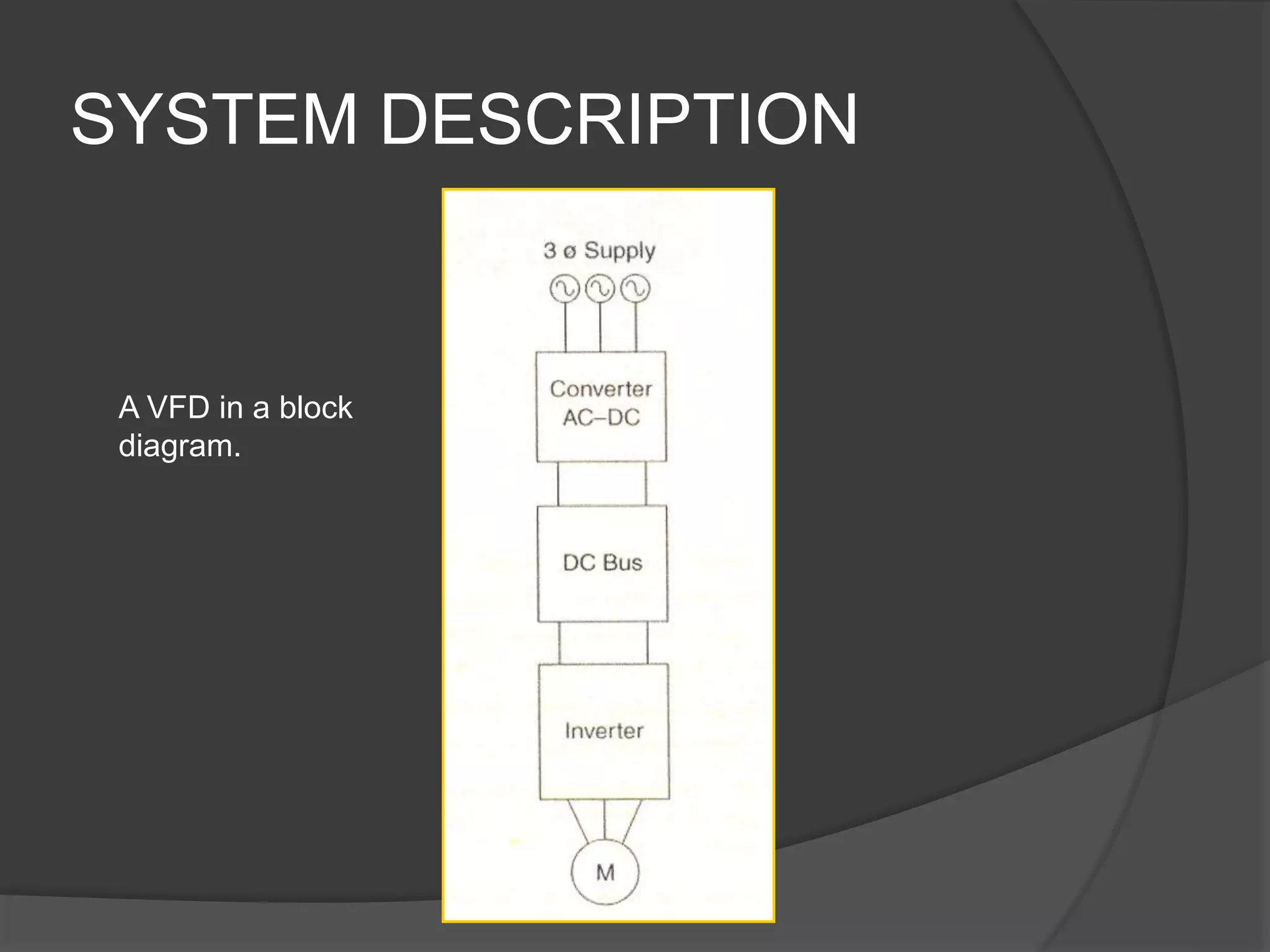 SYSTEM DESCRIPTION
A VFD in a block
diagram.
 