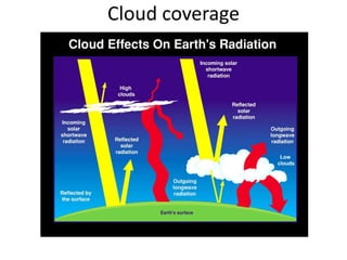 Cloud coverage
 