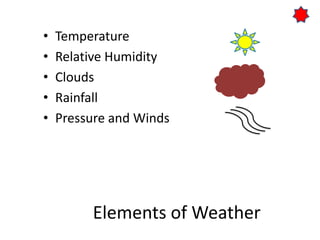 Elements of Weather
• Temperature
• Relative Humidity
• Clouds
• Rainfall
• Pressure and Winds
 