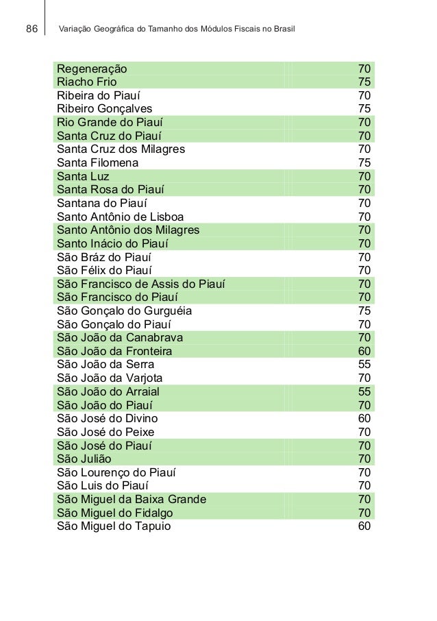 Variacao geograficadotamanhodosmodulosfiscaisnobrasilembrapa