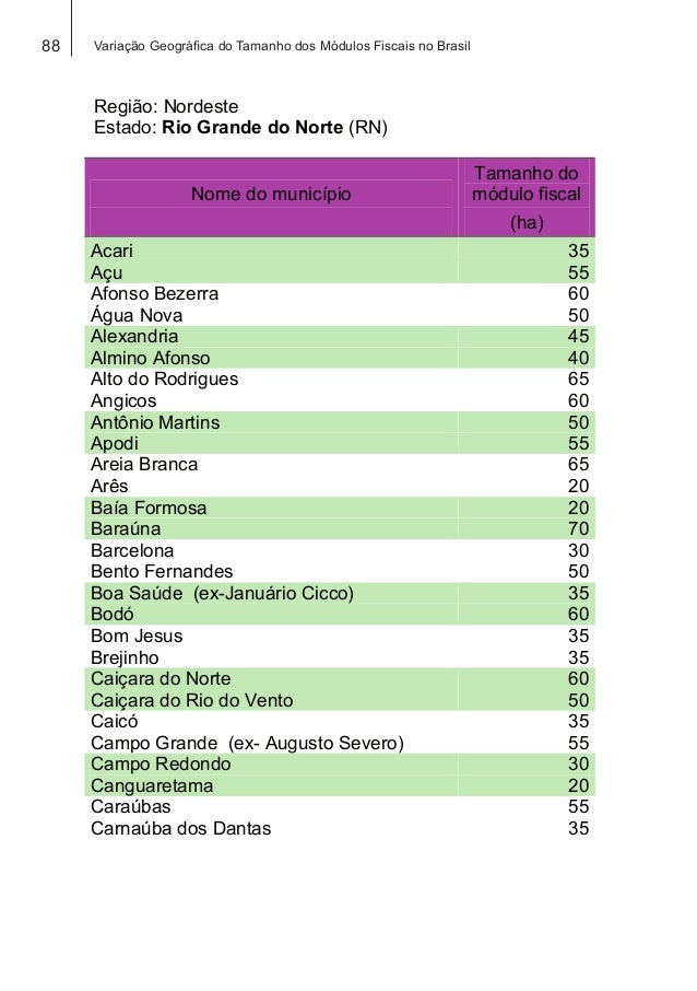 Variacao geograficadotamanhodosmodulosfiscaisnobrasilembrapa
