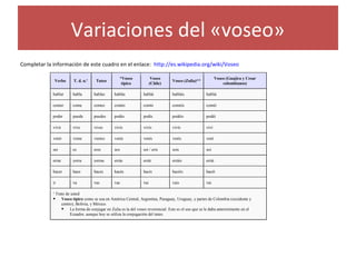 Commander Voseo Variacion | PPT