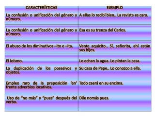 1.2. CASTELLANO COSTEÑO.Hablado por las clases cultas y gente adulta de ascendencia limeña o de larga estadía en la capital o en la costa (y de poco contacto con el grupo social migrante); tuvo antaño y tiene aún la fama de ser el mejor. Es, pese a ser hablado propiamente por una minoría, la base del español peruano “normativo”.