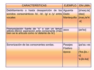 Anteposición del género y doble posesivo.De Antonio sus amïgasAnteposición de artículos frente a los nombres propios.(Juana; LäFuäna)