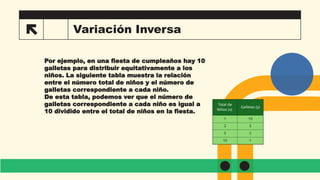 Variacion Inversa Variaciones Matematicas Noe Emiliano.pptx