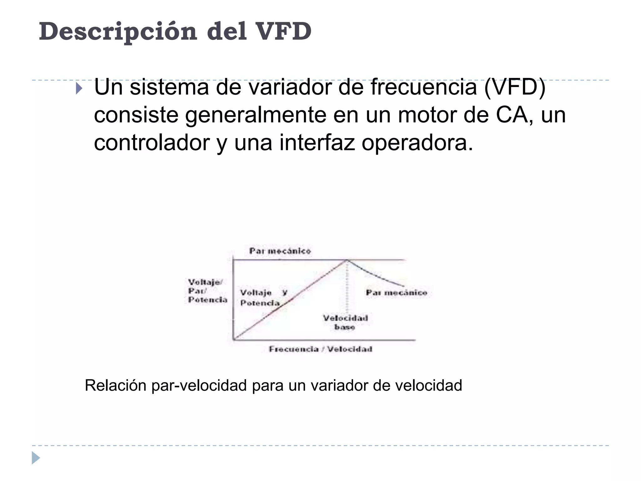 Descripción del VFD


Un sistema de variador de frecuencia (VFD)
consiste generalmente en un motor de CA, un
controlador y una interfaz operadora.

Relación par-velocidad para un variador de velocidad

 
