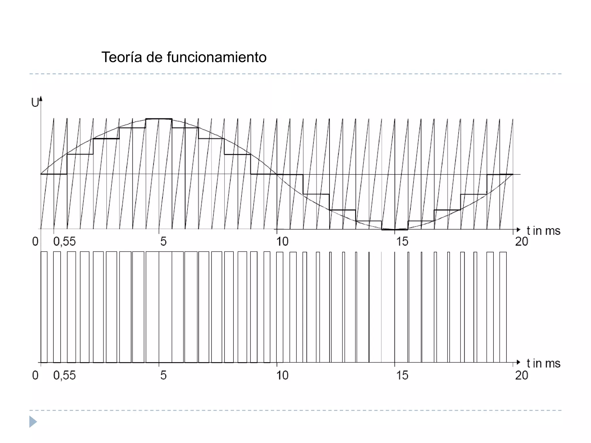 Teoría de funcionamiento

 