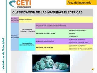 Variadores de Velocidad   Área de Ingeniería
 