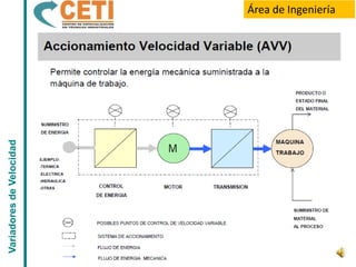 Variadores de Velocidad   Área de Ingeniería
 