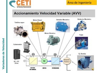 Variadores de Velocidad   Área de Ingeniería
 