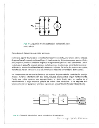 Ruiz Lugo Gabriel Eduardo 
Convertidor de frecuencia para motor asíncrono 
Suministra, a partir de una red de corriente alterna de frecuencia fija, una tensión alterna trifásica, de valor eficaz y frecuencia variables (figura 8). La alimentación del variador puede ser monofásica para pequeñas potencias (orden de magnitud de algunos kW) y trifásica para los mayores. Ciertos variadores de pequeña potencia aceptan indistintamente tensiones de alimentaciones mono y trifásicas. La tensión de salida del variador es siempre trifásica. De hecho, los motores asíncronos monofásicos no son adecuados para ser alimentados mediante convertidores de frecuencia. 
Los convertidores de frecuencia alimentan los motores de jaula estándar con todas las ventajas de estos motores: estandarización, bajo coste, robustez, estanqueidad, ningún mantenimiento. Puesto que estos motores son auto-ventilados, el único límite para su empleo es el funcionamiento a baja velocidad porque se reduce esta ventilación. Si se requiere este funcionamiento hay que prever un motor especial con una ventilación forzada independiente. 
 