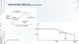 PRINCIPIOS FÍSICOS:Sobre-velocidad.
FRANCISCO LUQUE LUQUE 13
FRANCISCO LUQUE LUQUE
 