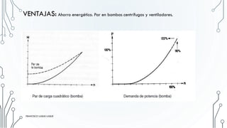 VENTAJAS: Ahorro energético. Par en bombas centrífugas y ventiladores.
FRANCISCO LUQUE LUQUE 16
FRANCISCO LUQUE LUQUE
 