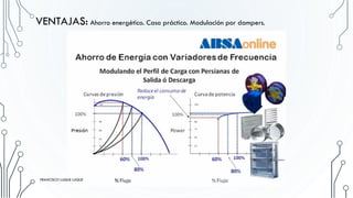 VENTAJAS: Ahorro energético. Caso práctico. Modulación por dampers.
FRANCISCO LUQUE LUQUE 18
FRANCISCO LUQUE LUQUE
 