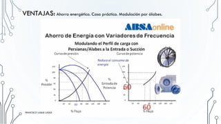 VENTAJAS: Ahorro energético. Caso práctico. Modulación por álabes.
FRANCISCO LUQUE LUQUE 19
FRANCISCO LUQUE LUQUE
 